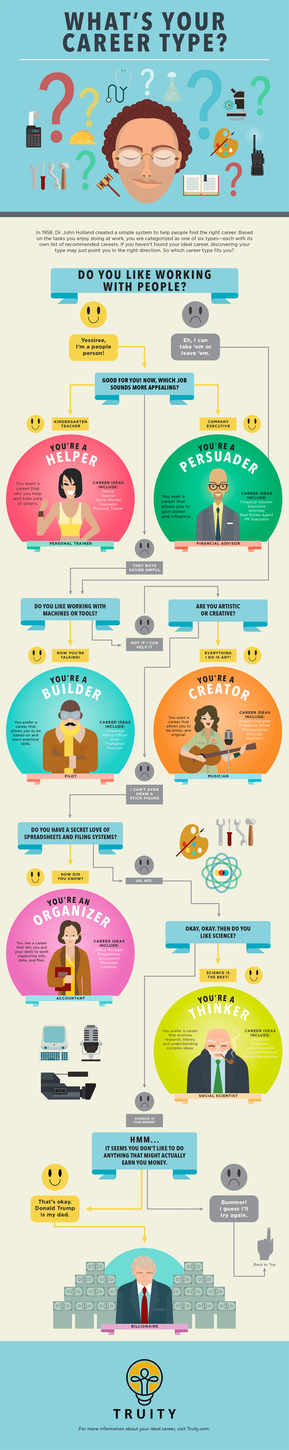 Image showing career personality types