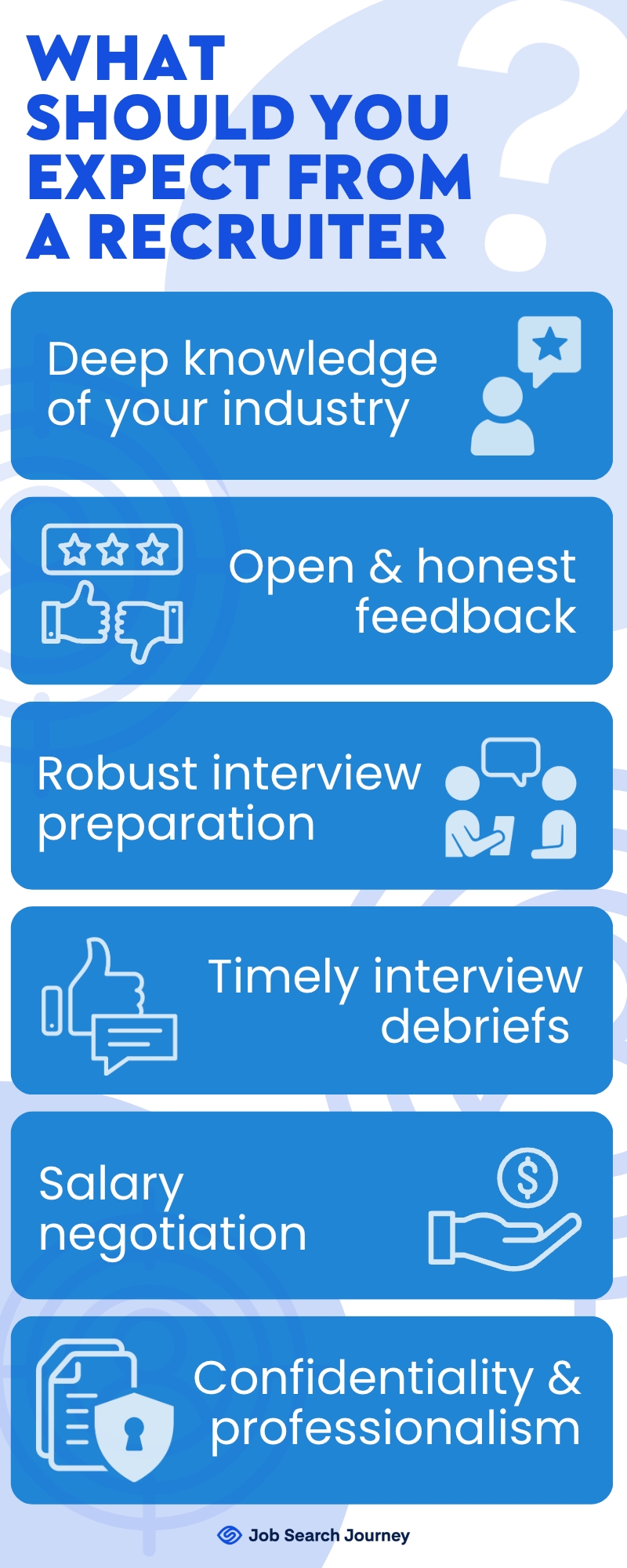 Image showing 7 things to expect from a recruiter during your job search” width=